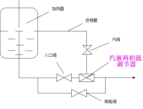 汽液兩相流連接簡圖